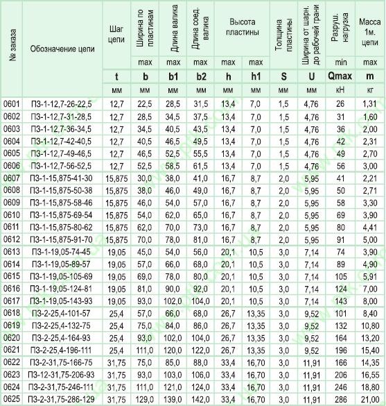  13552-81